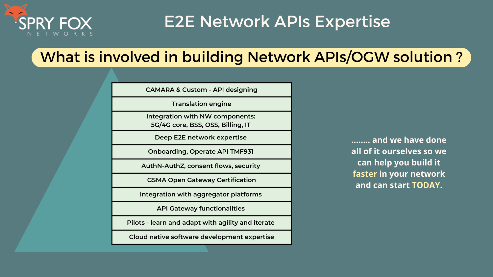 Network API Services