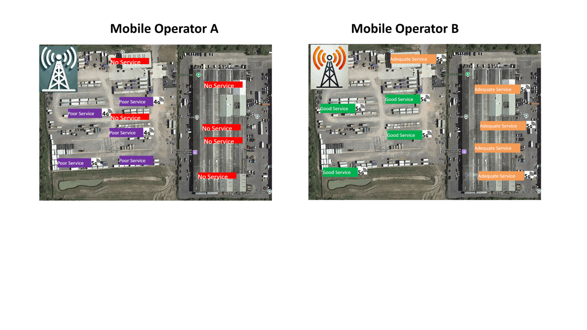 Mobile Survey outdoors - Compare operators