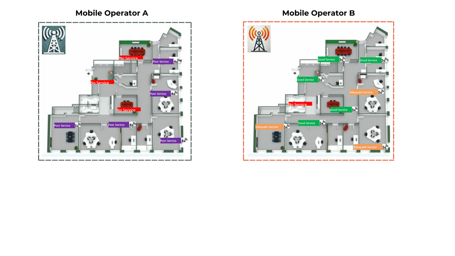 Mobile Survey Indoors  - Compare operators simultaneuously