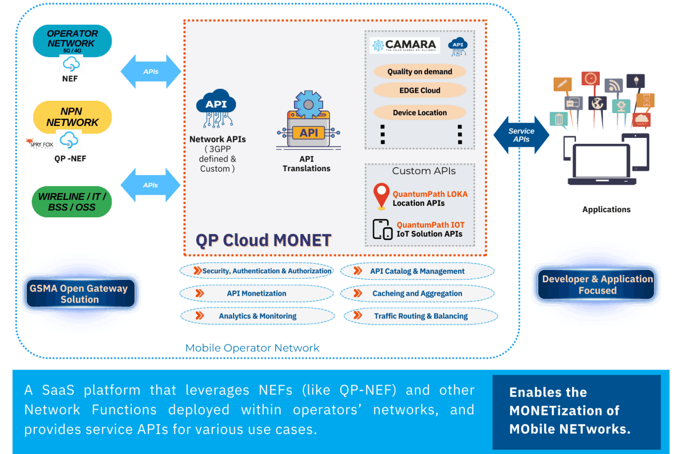 QP-Cloud MONET