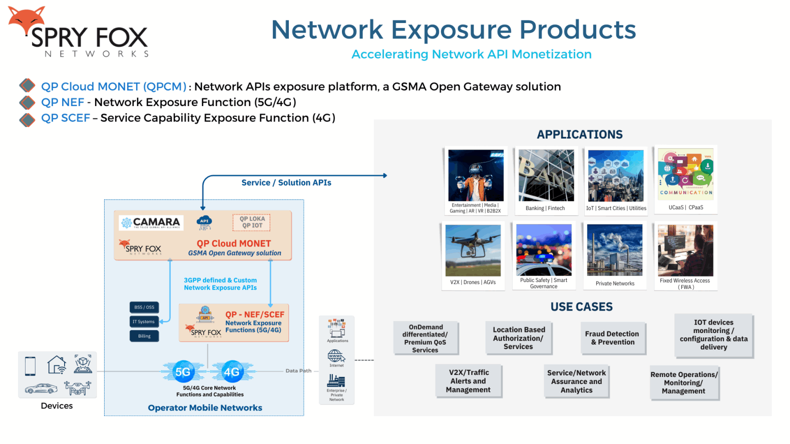 QPCM NEF SCEF Use Cases