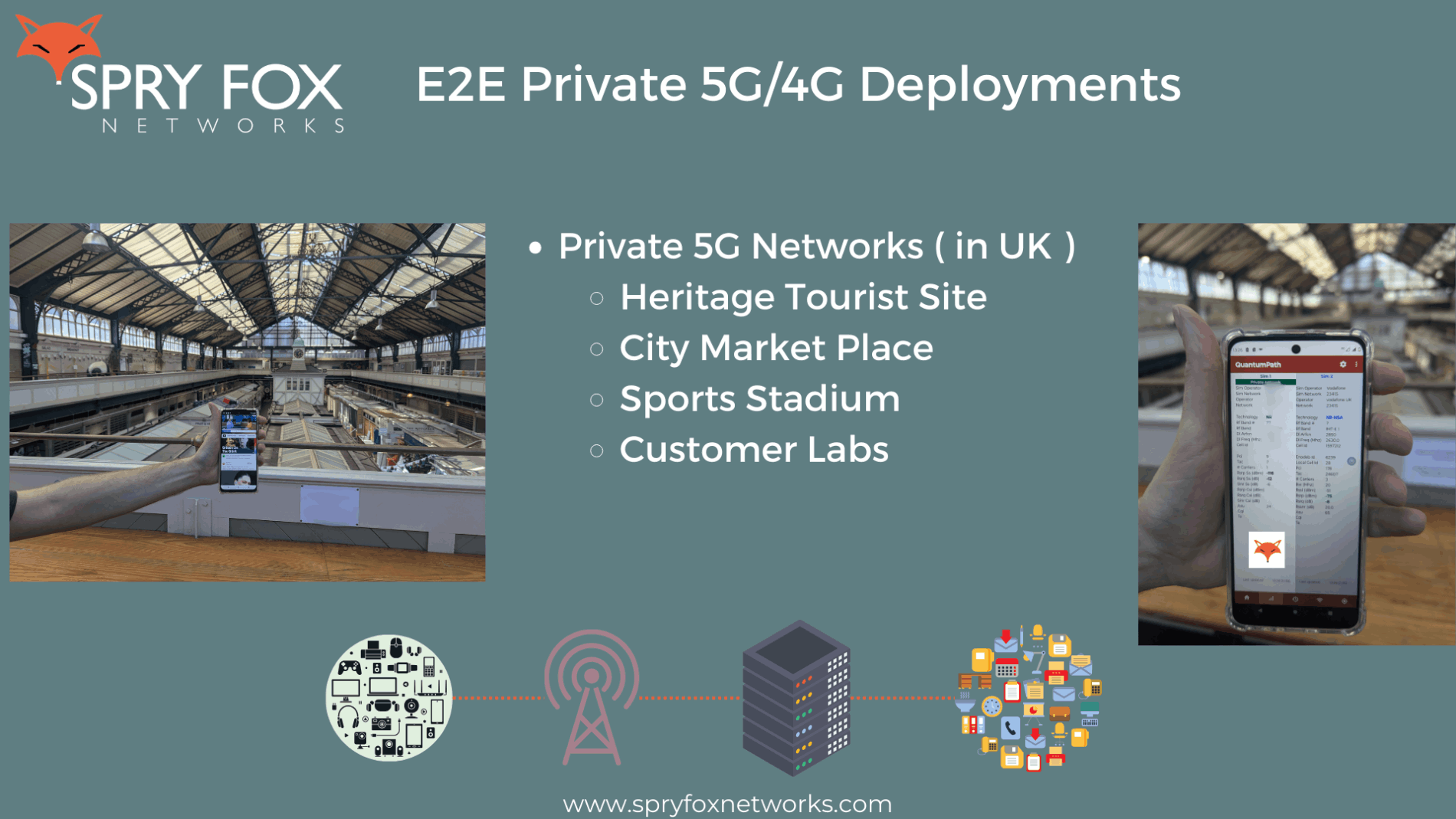 Private 5G and 4G Services