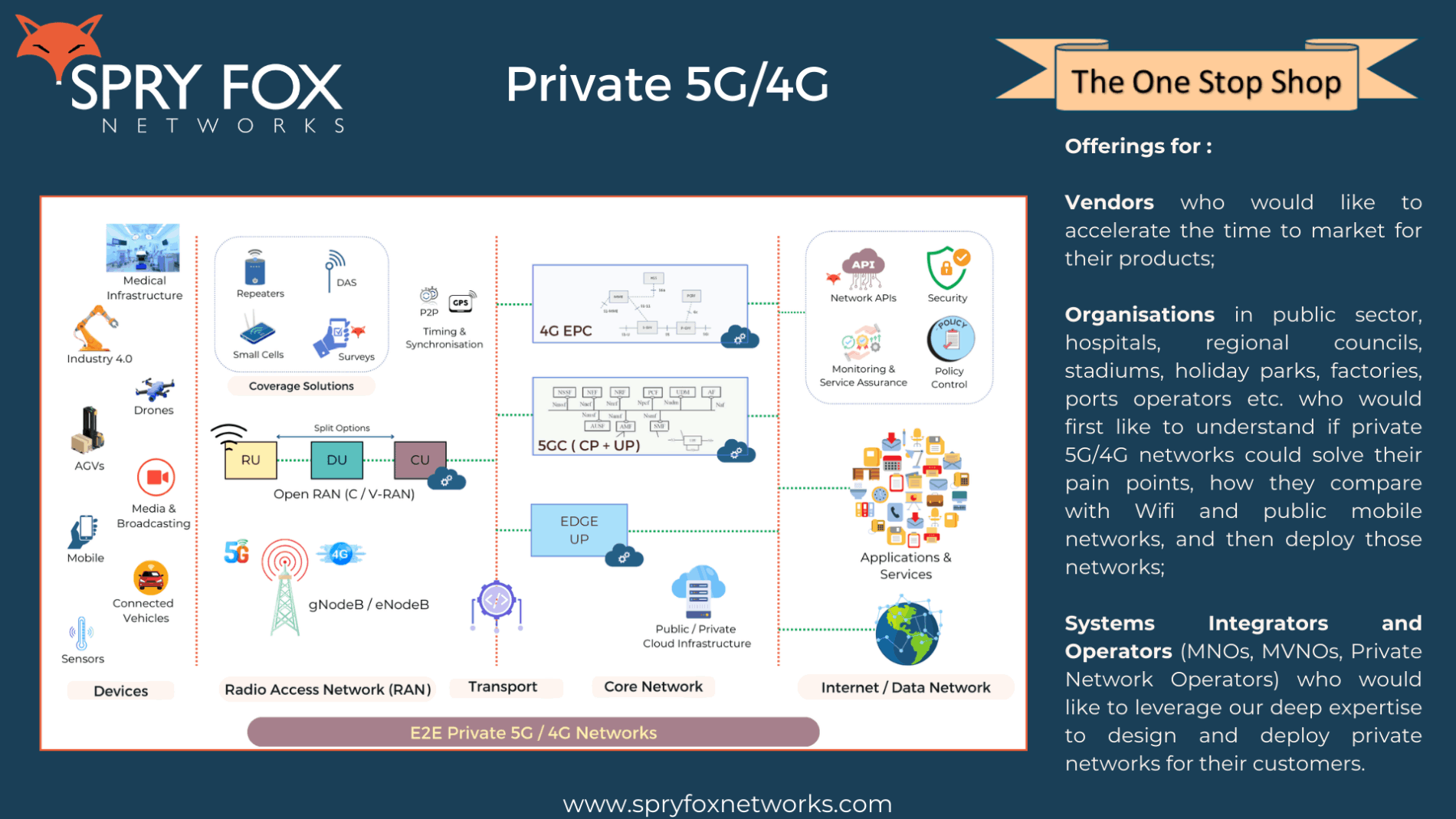 Private 5G and 4G Services
