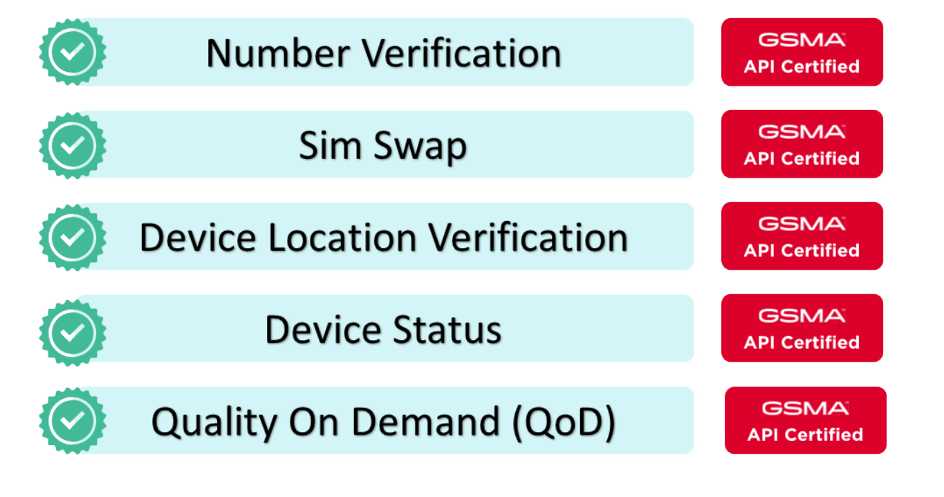 List of GSMA Open Gateway Certified APIs in QPCM